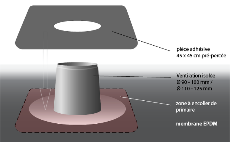 pose platine de ventilation schéma étape 3 platines 90-100 / 110-125mm