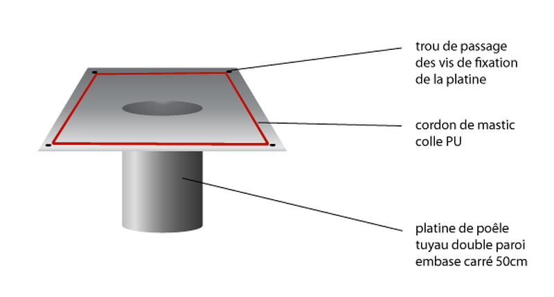 platine de poele retournée pour application du cordon de mastic colle PU (schéma)