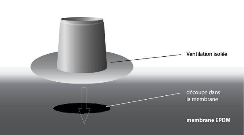 Pose de la platine sur la découpe de l'epdm