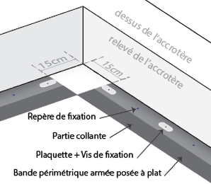 schéma pose de bande périmétrique en toiture froide : la bande périmétrique est posé à plat.